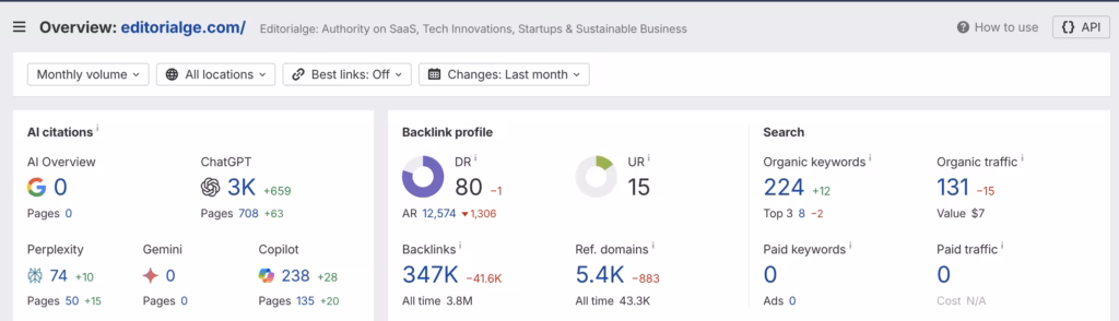 high DR and zero traffic