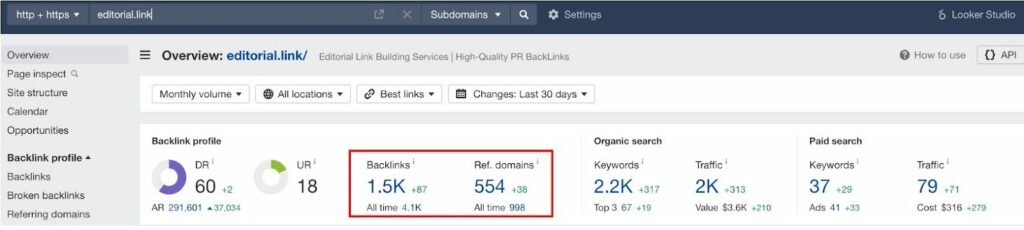 how many backlinks website have by Ahrefs