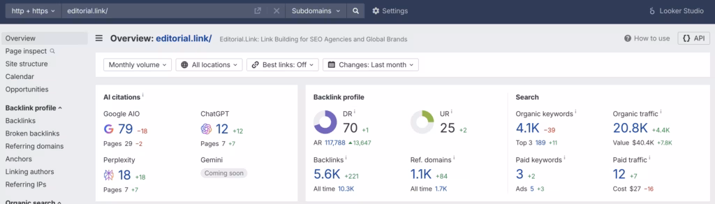 how many backlinks website have by Ahrefs