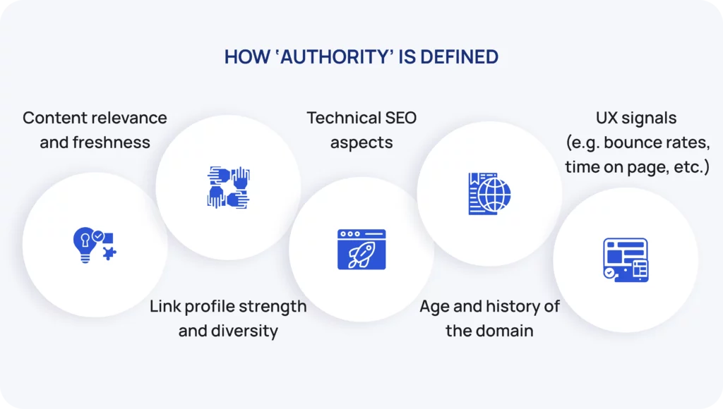 How Authority is defined
