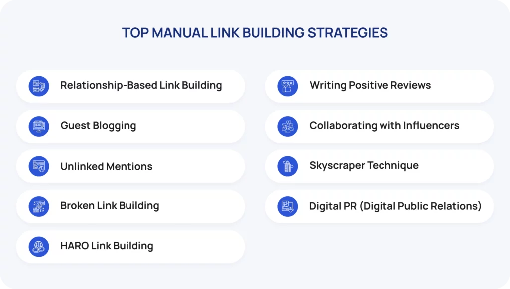 Top manual link building strategies