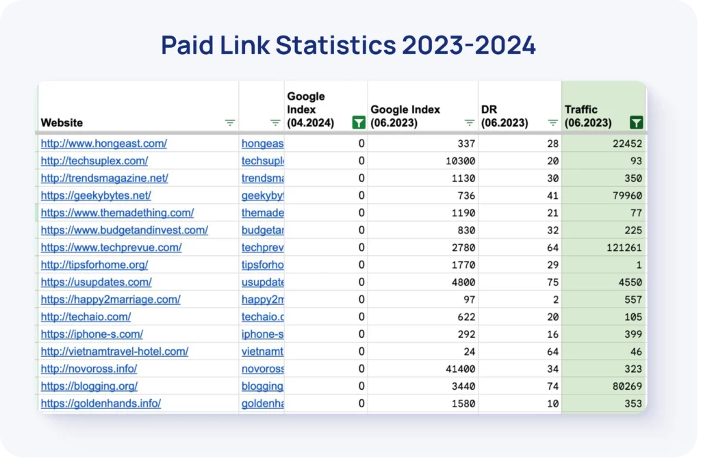 link farm statistics