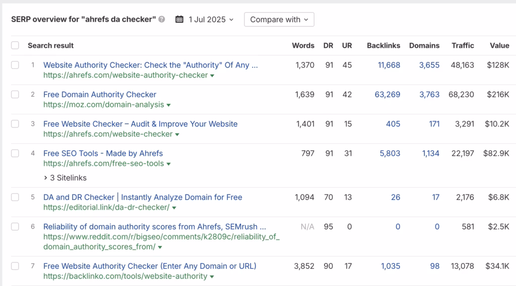SEPR overview for ahrefs da checker