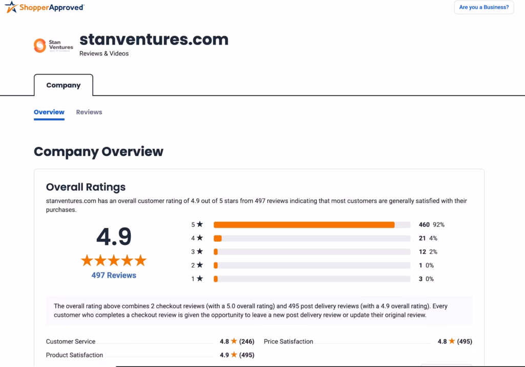 Stan Ventures awards
