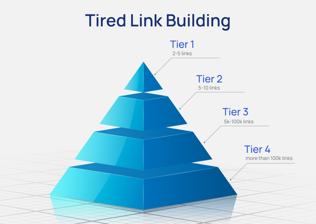 tiered link building