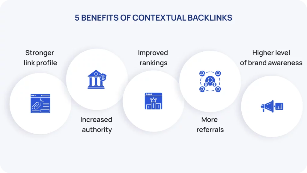 5 benefits of Contextual Backlinks