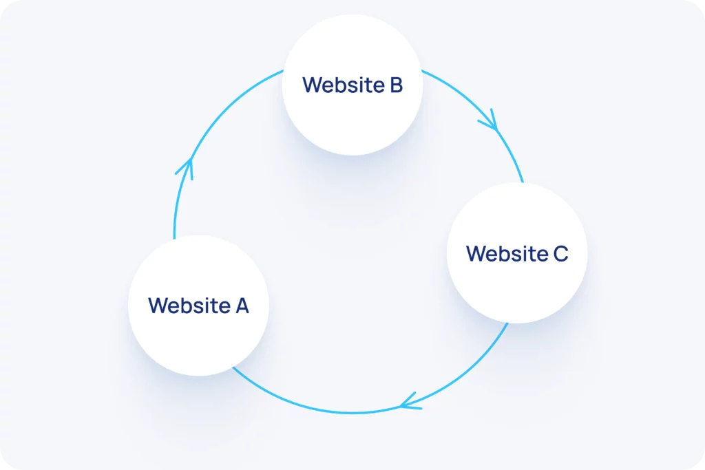 abc link exchange