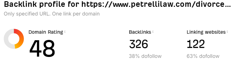 article have 122+ ref domains