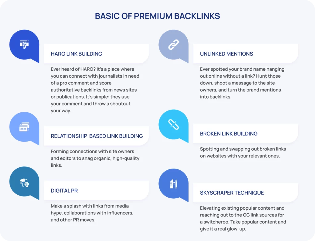 Basic of Premium Backlinks