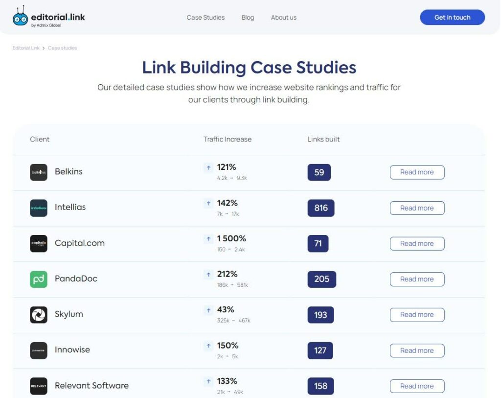 Editorial Link Case Studies