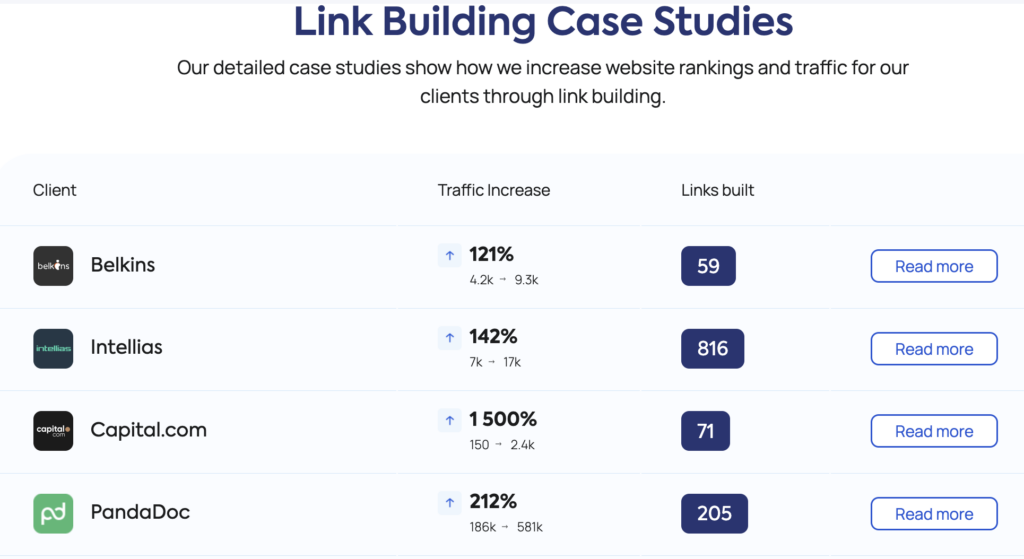 Link Building Case Studies 