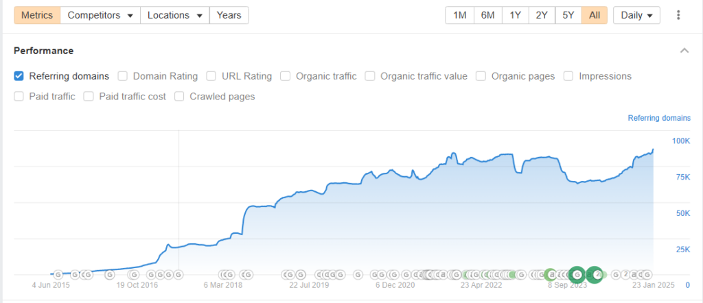 how 301 redirect help SaaS growth