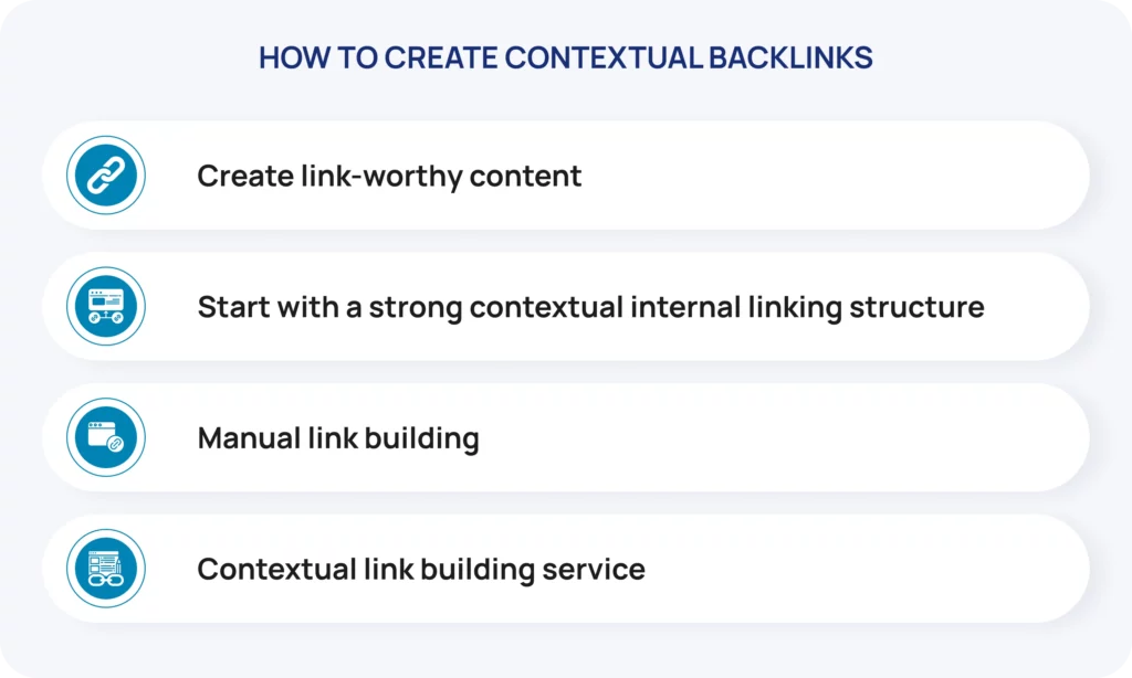 How to create contextual backlinks