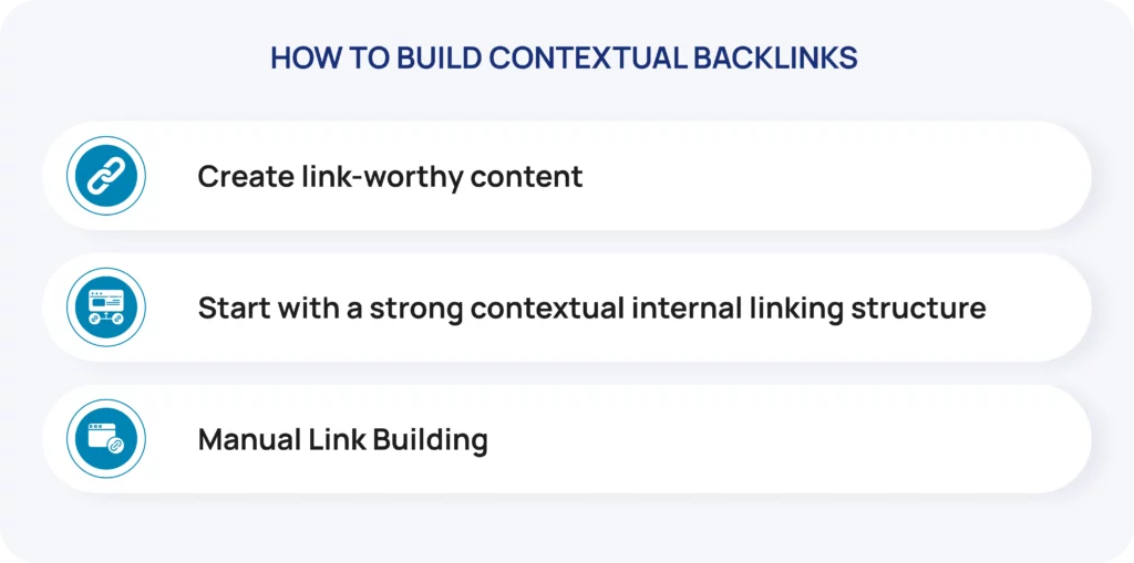 How To Build Contextual Backlinks