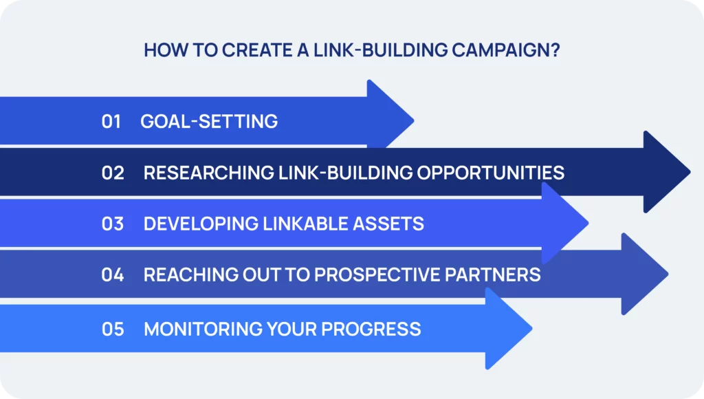 How To Create A Link Building Campaign