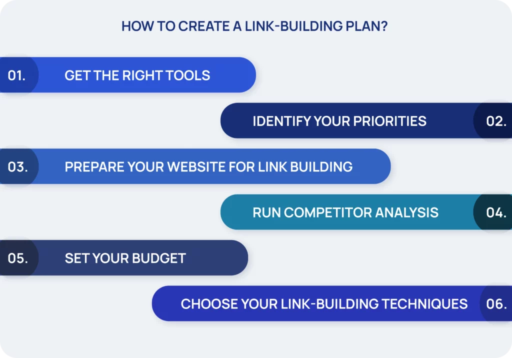 how to create a link building plan