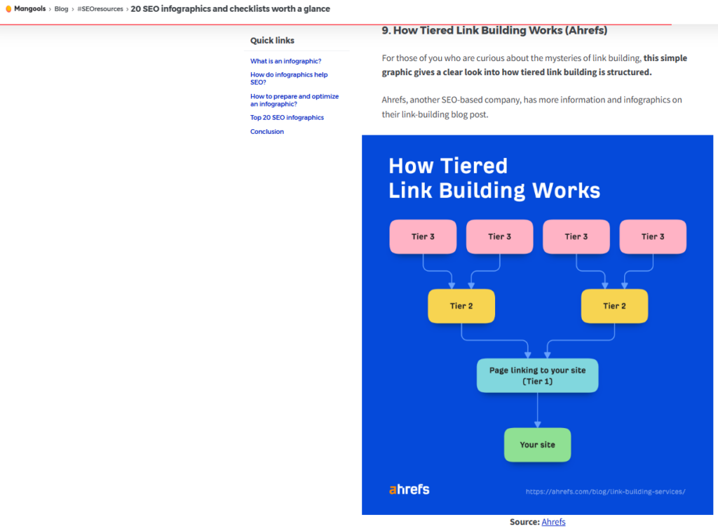 Infographic link building for SaaS