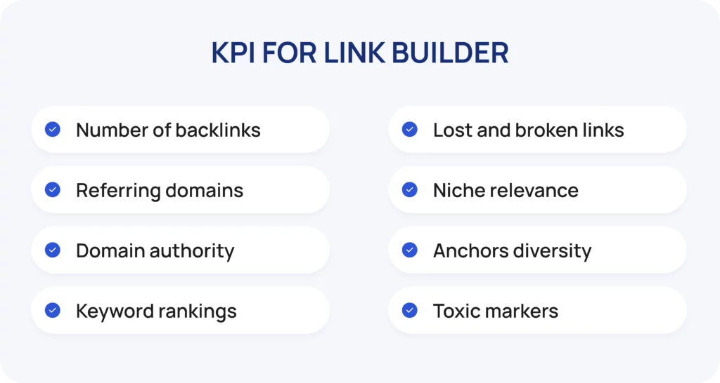 KPI for Link Builder