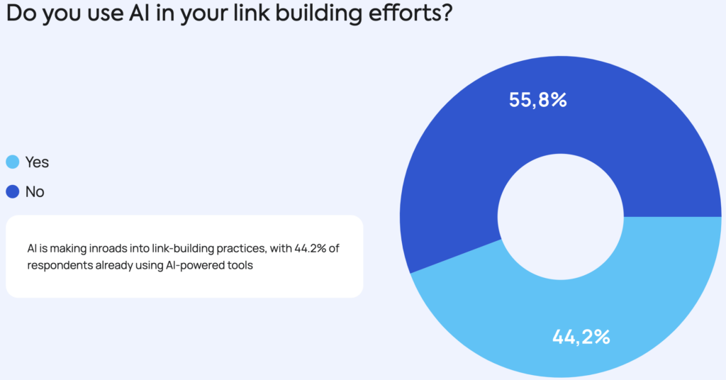 leveraging AI tools to streamline their link-building efforts