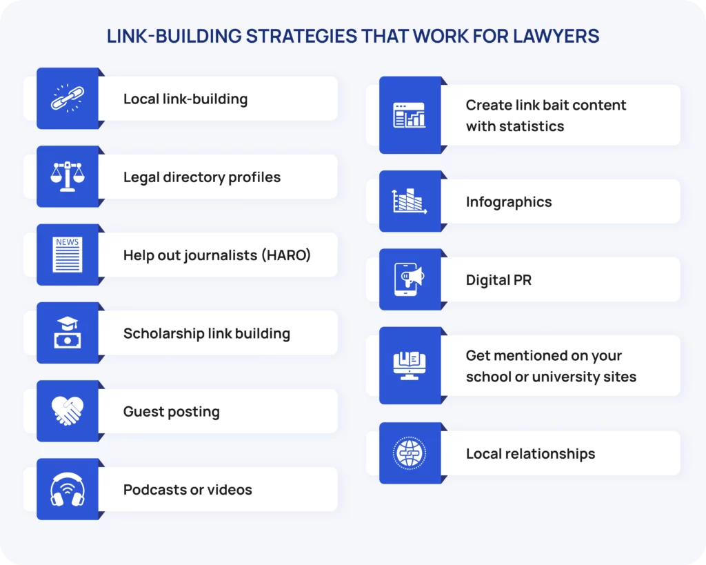 Link-Building Strategies That Work for Lawyers