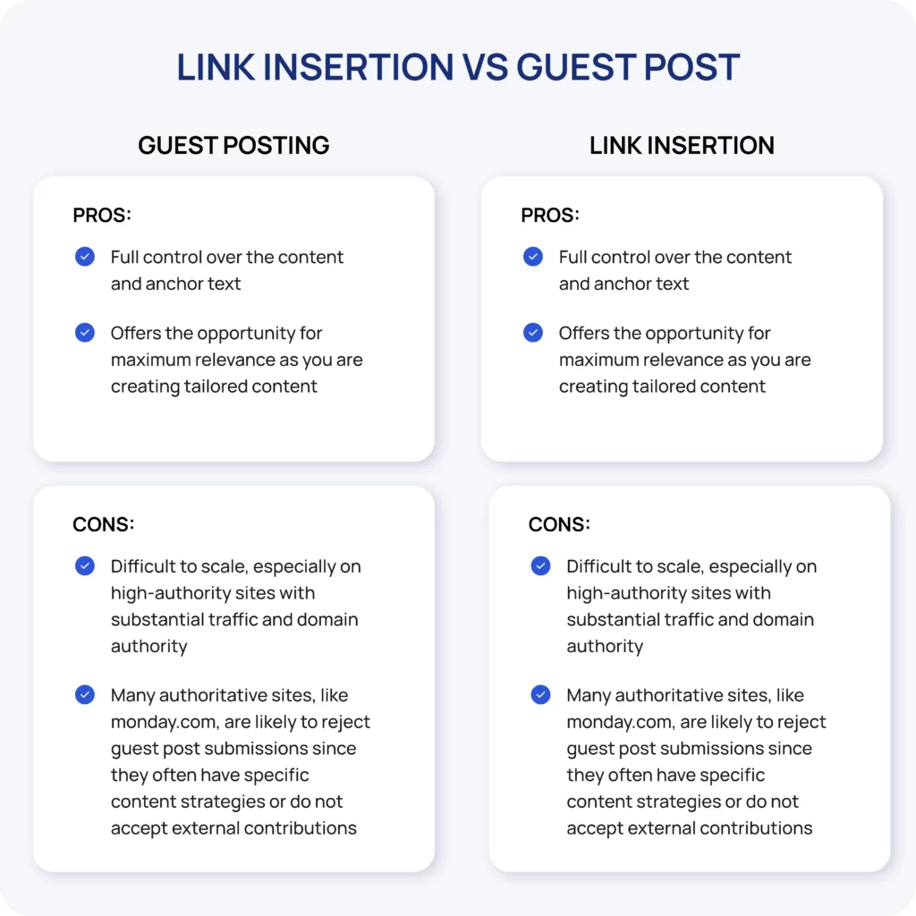 Link Insertion vs Guest Post