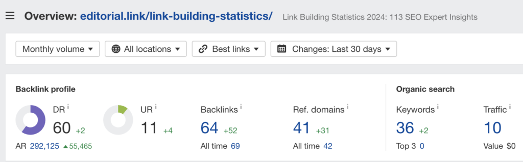 our link building statistics has more then 40 ref domains