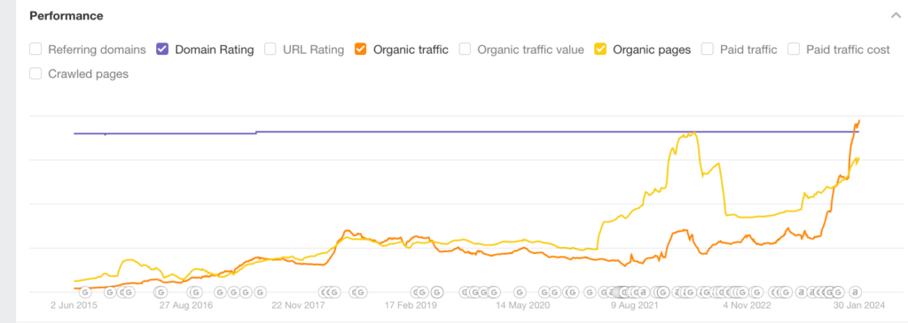 Quora organis traffic growth