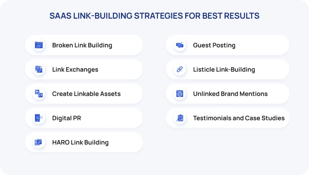 SaaS Link-building Strategies