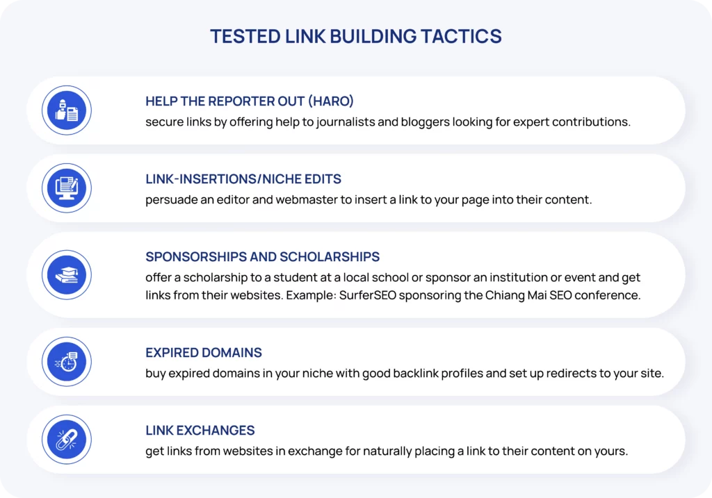 Tried and tested link building tactics