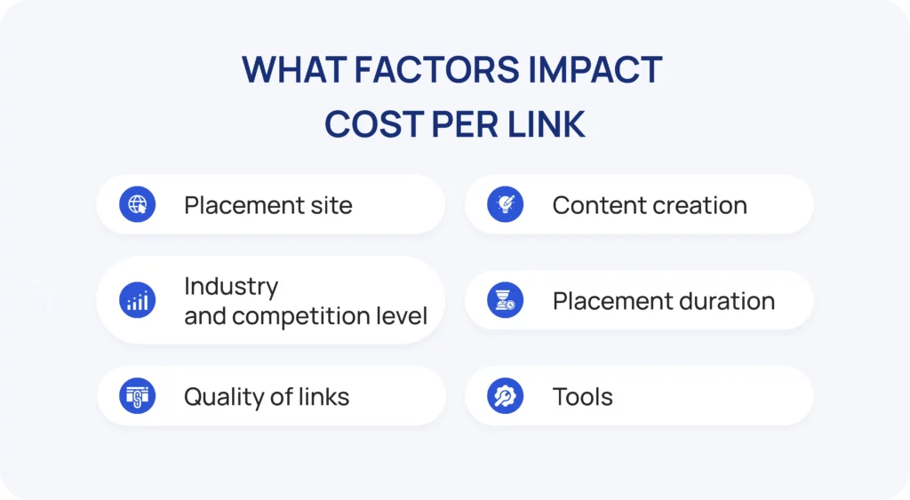 what factors impact cost per link
