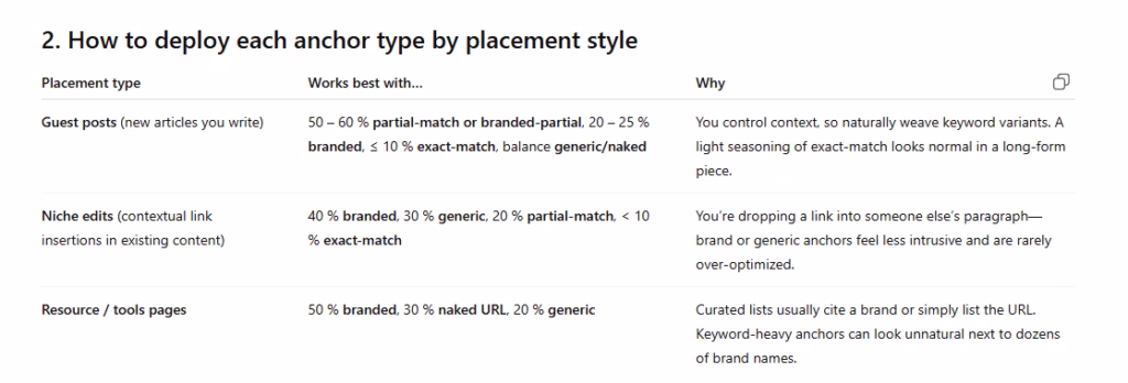 Anchor-to-link-type matching by GPT