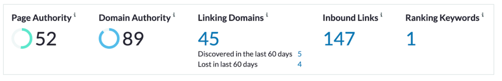 article generate 147 links, including 45 links from unique domains.