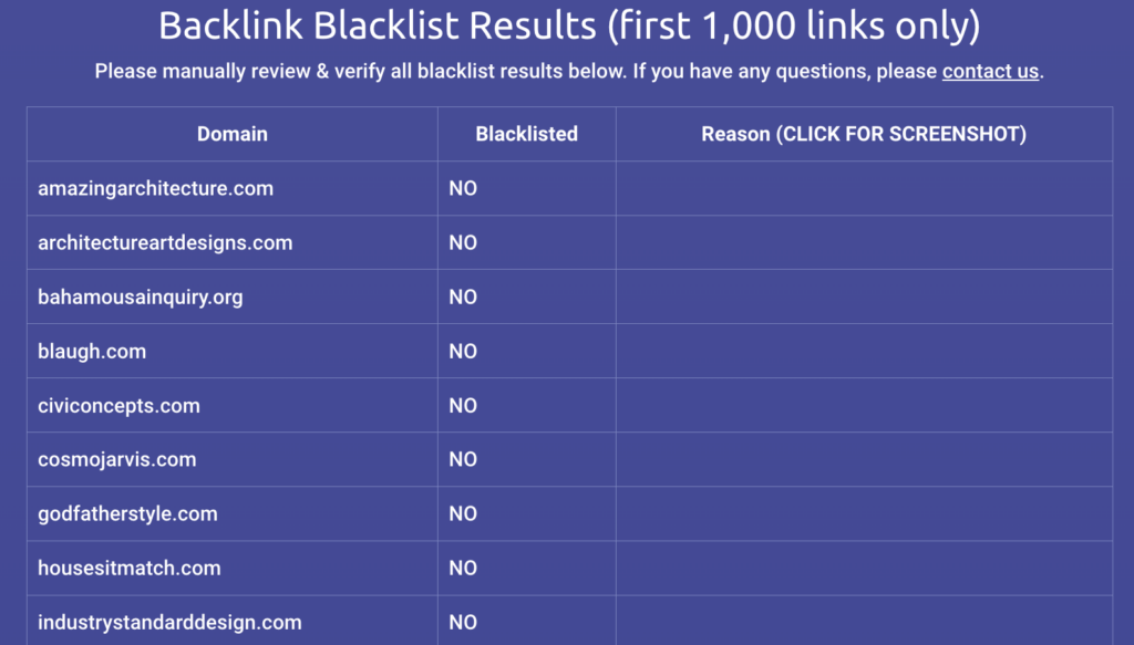Backlink Blacklist Tool Results