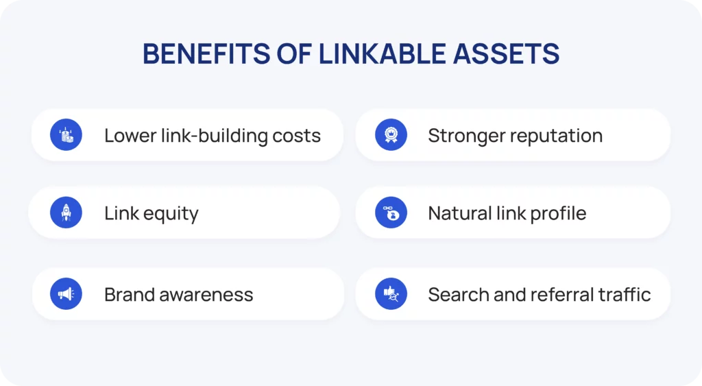 Benefits of Linkable Assets