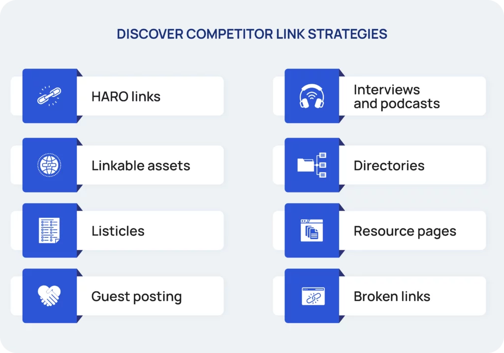 Discover Competitor Link Strategies