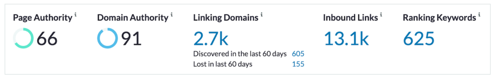 example of how free tools generate 2700 referring domains