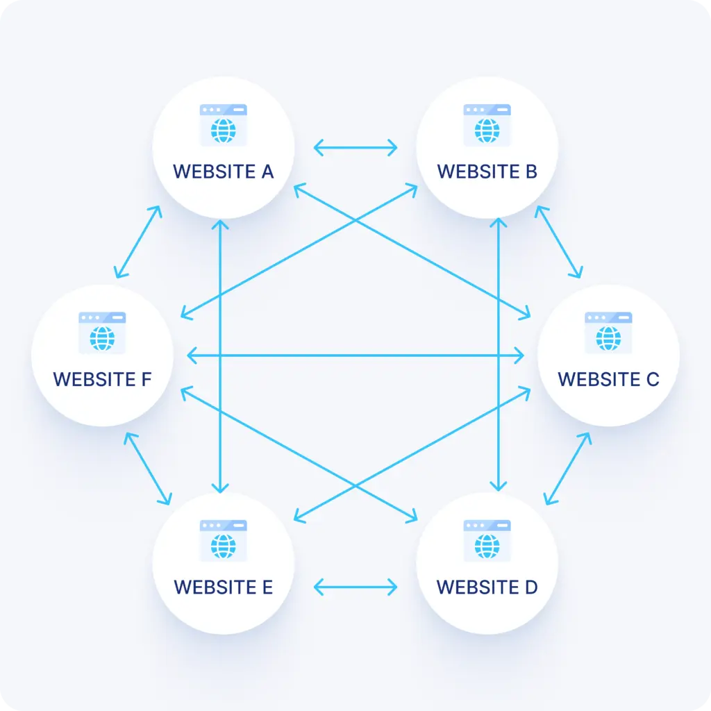 How link farm sites work.webp