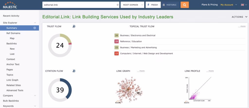 Majestic backlink report