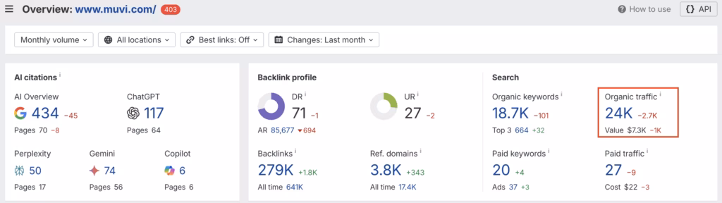 Organic traffic vs Traffic value