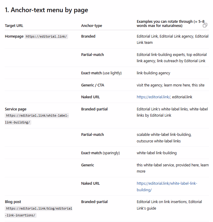 Specific examples for each page anchor text by GPT