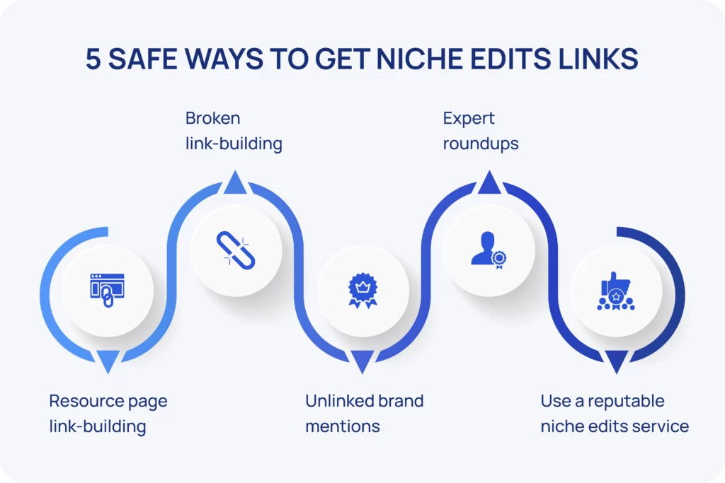 5 Safe Ways To Get Niche Edits Links