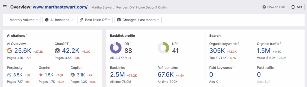 a reputable home improvement site metrics