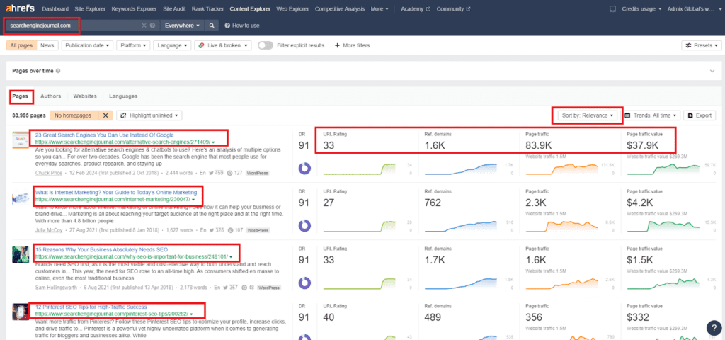 analyzing competitors’ high-ranking articles in Ahrefs