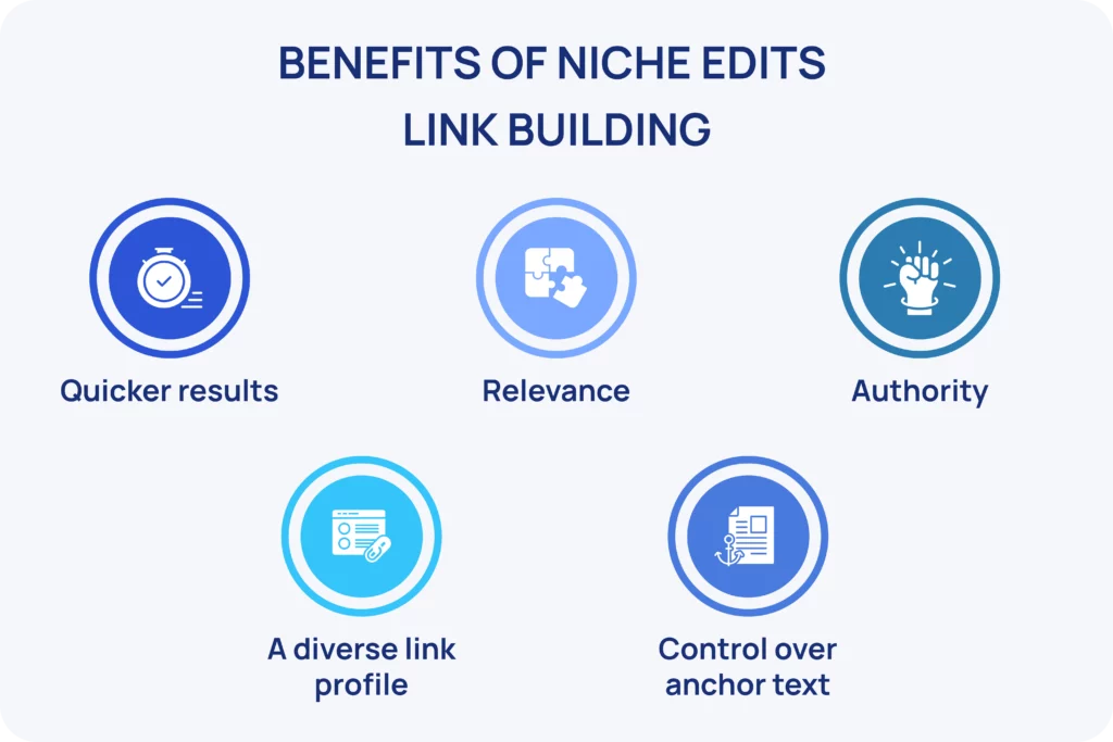 Benefits of niche edits link building