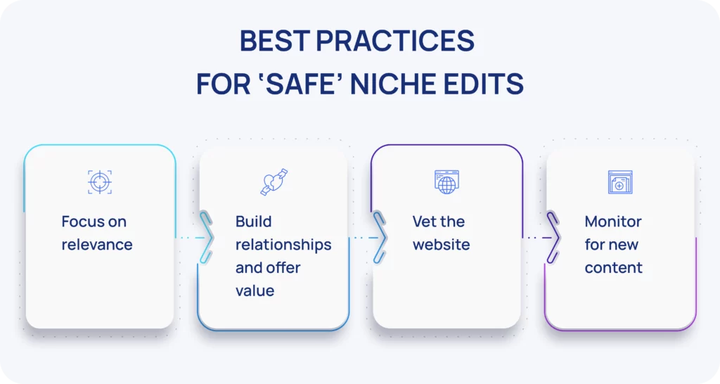 Best Practices for Safe Niche Edits