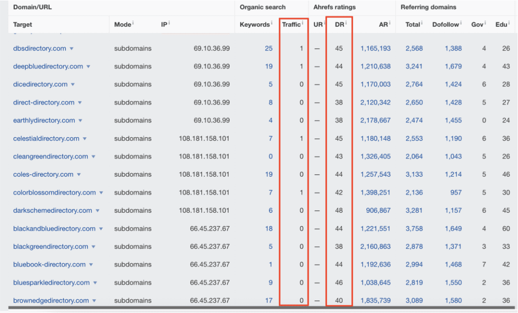 directory websites with none traffic and mid DR’s