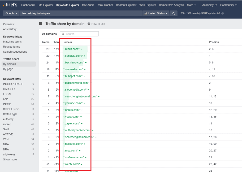 domains ranking for “link-building techniques” keyword