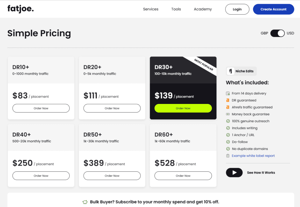 FatJoe niche edit pricing