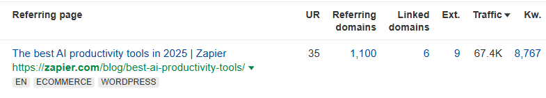 For example, this Zapier listicle attracts over 67K visitors every month