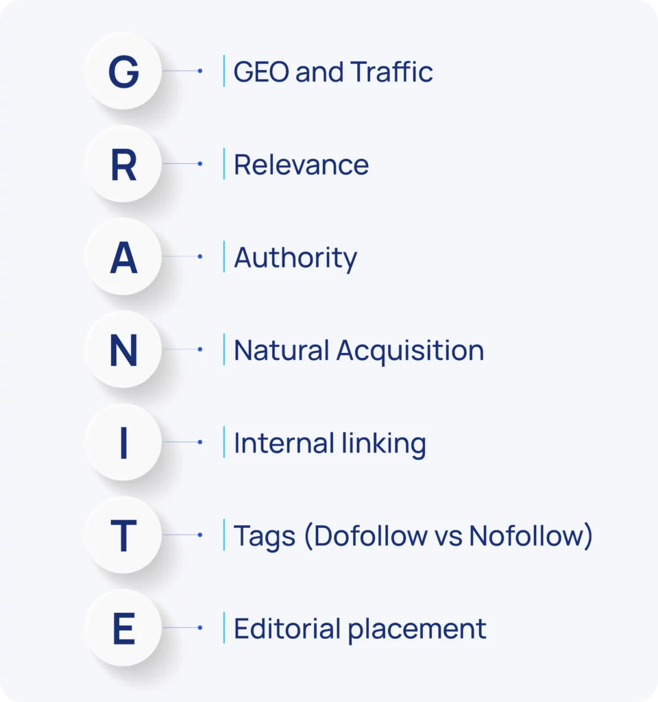 high quality backlinks framework
